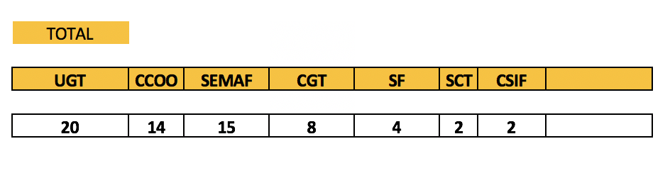 Resultados renfe 2 fesmc ugt madrid